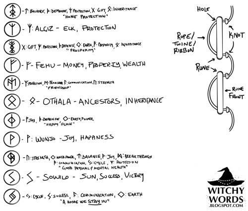 witchy-words:Because it recently came up again, here’s my tutorial for a protective rune chain perfe