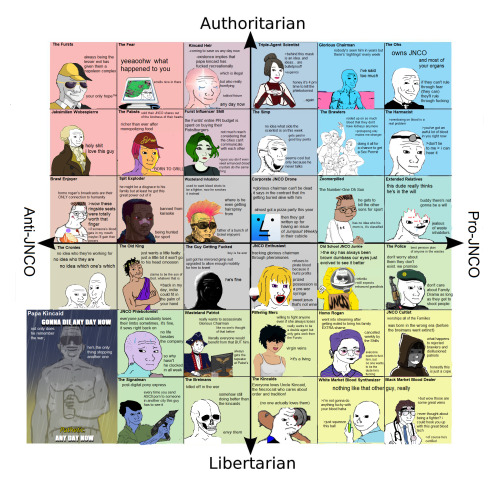 saifey: so this amazing post inspired me to make a political compass for proverbs of hell, a WIP of 