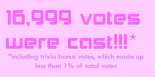 Dog War votes by round.So looking at the amount of votes cast, it is pretty obvious