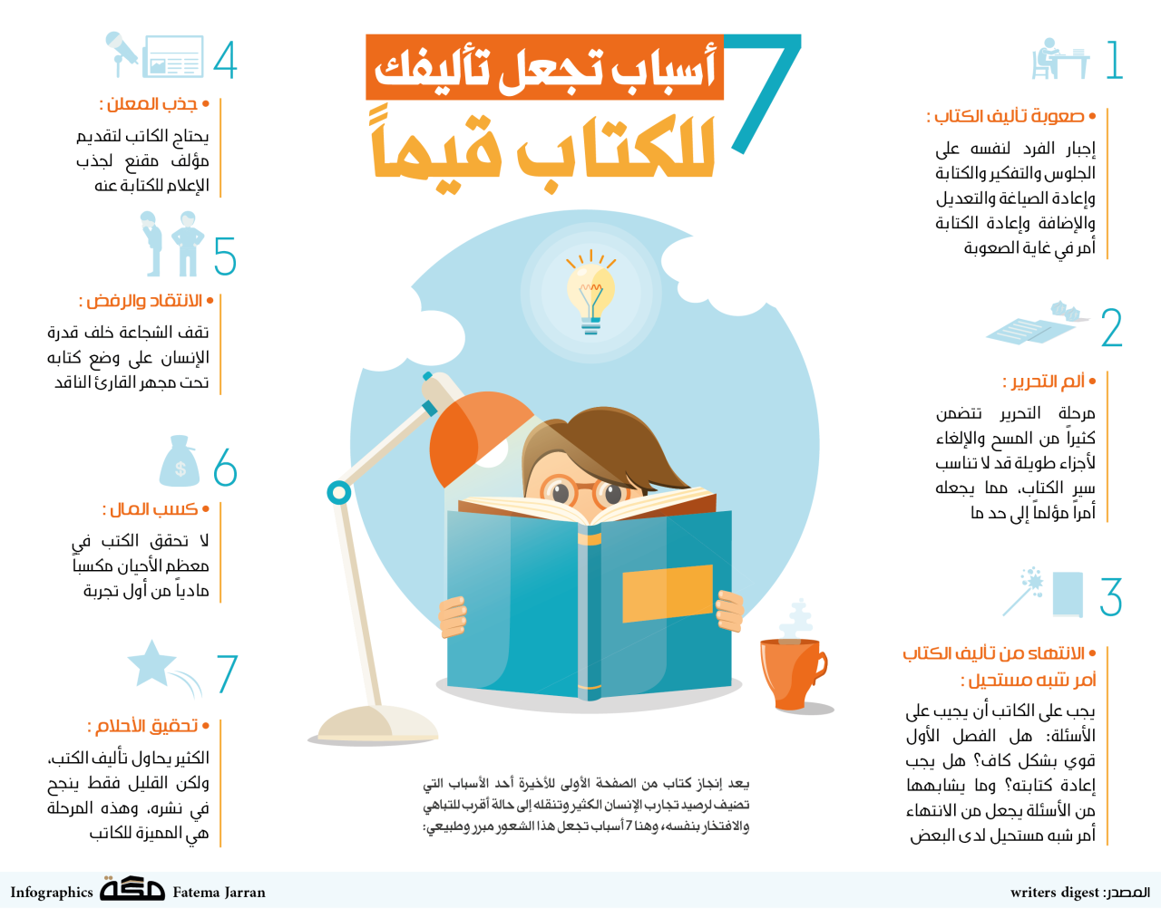fatema-jarran:  #انفوجرافيك ٧ أسباب تجعل تأليفك للكتاب