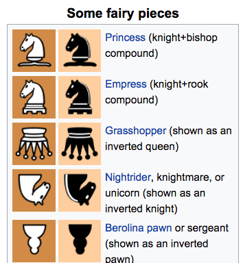 banzai-jinto:nostalgebraist:Welcome to … the chess Expanded Universe(Wikipedia)chess had DLC this wh