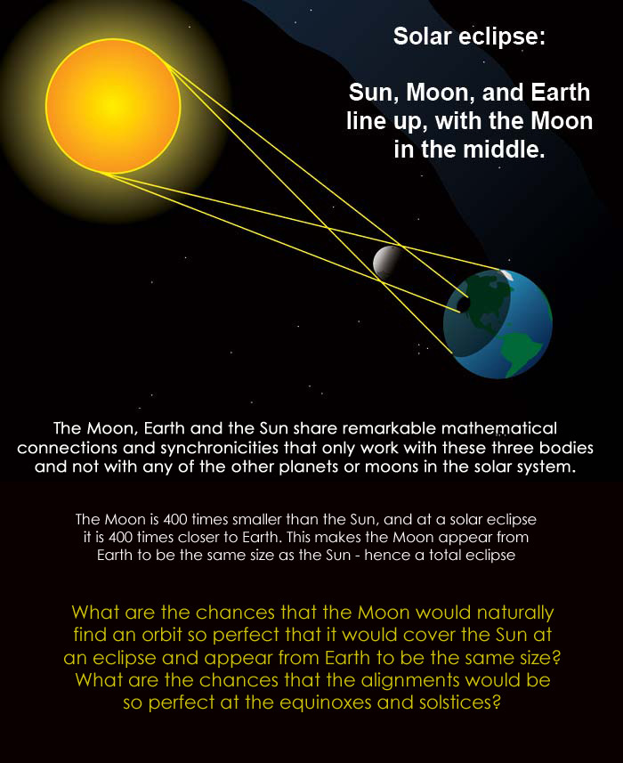 the-ocean-in-one-drop:Our Strange and Mysterious Moon …… is not the only artificial