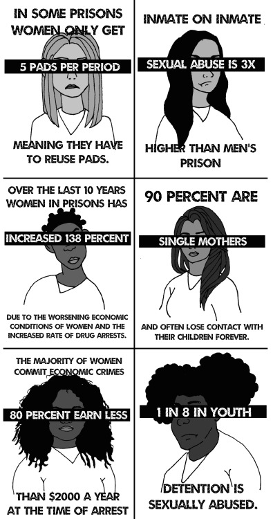 newwavefeminism:hipsandheartbreak:so importantUnfortunately common sense prison reform is an uphill 