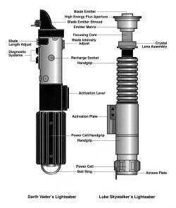 starwars:  Spotlight of the Week - Lightsabers