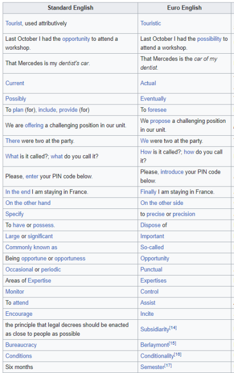 linguisten:discoursedrome:langernameohnebedeutung:langernameohnebedeutung:typical Euro-English accor