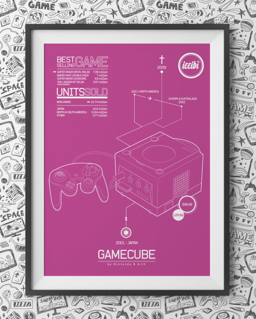 pixalry:  Video Game Console Posters - Created by Izzibi Design Prints available for sale on Etsy.