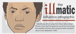 The ‘Illmatic’ Influence Infographic (via @grantland33) This is the Illmatic Influence Infographic, a color-coded chart that shows (probably) all of the songs that currently use a sample from Illmatic.  Illustrations by @SheaSerrano