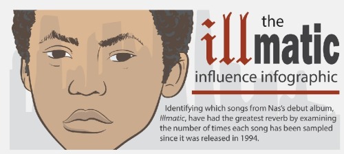 Porn The ‘Illmatic’ Influence Infographic photos