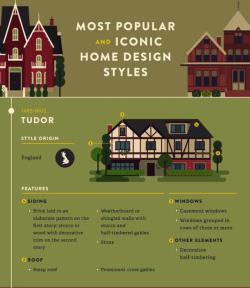 ameranthe:   Reference and inspiration for building homes. Original source here. 