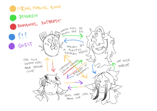 oc notes :-) theyre like a little soap opera 