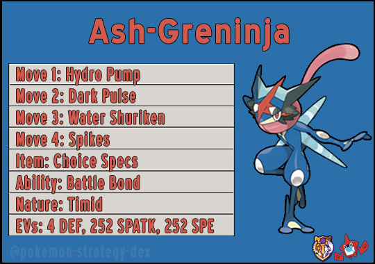 The Pokemon Strategy Dex — Ash Greninja (Ou) Moves: Hydro Pump Is Ash  Gren'S...