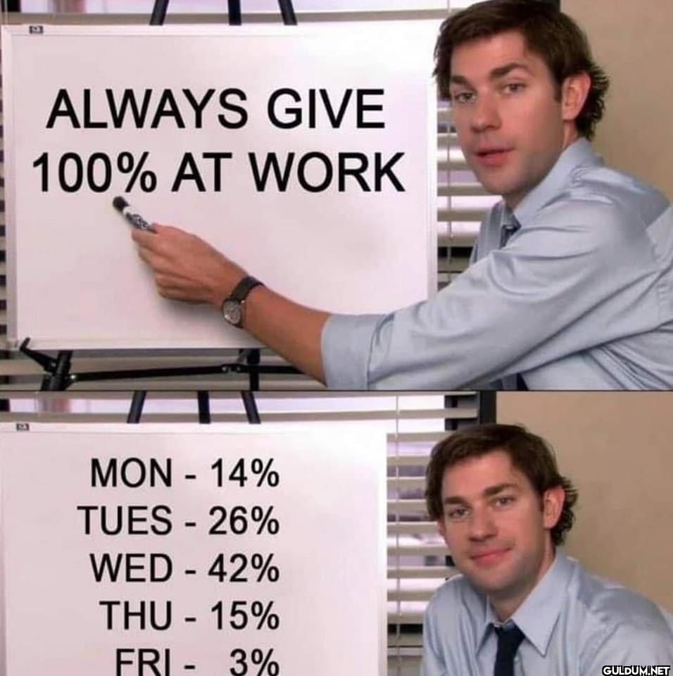 ALWAYS GIVE 100% AT WORK...