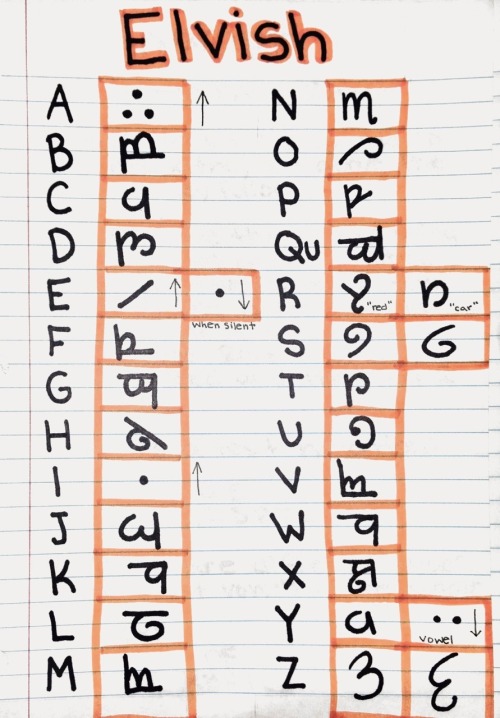 stut–ter: idareu2bme: lokidindeed: i-deduce-youre-a-bitch: YOU NIQQAS WANNA LEARN ELVISH?! 