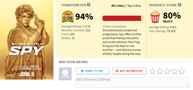 “The new Ghostbusters is failing because it stars women!”