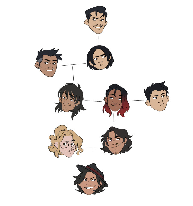  feel free to use a reference on tumblr
