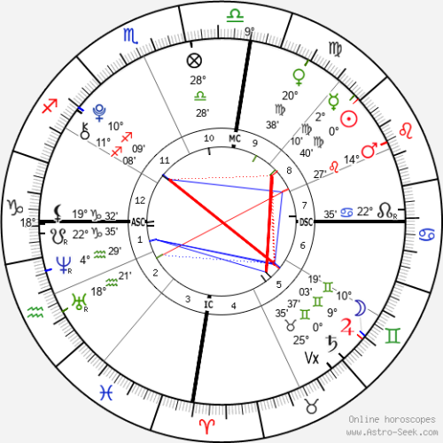 Hey! I Hope You Are Doing Great! Can I Please Request A Chart Reading? Thank You So Much In Advance!