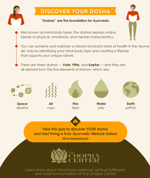 Ayurveda : "Ayur" = Life + "Veda" = Science