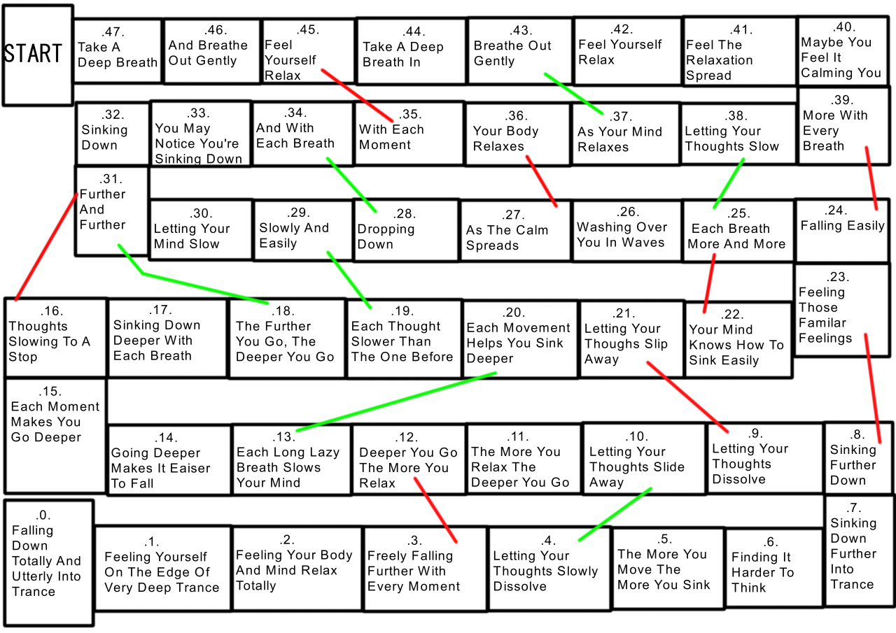 Hypnotists And Ladders.