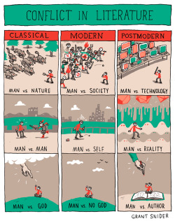 incidentalcomics:  Conflict in Literature