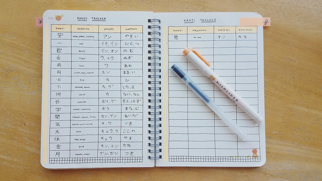 こんにちは My Kanji Tracker From My Japanese Study こんにちは My Kanji Tracker From My Japanese Study