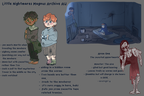 Magnus Archives Little Nightmares AU