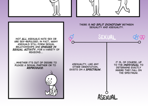profeminist:Debunking 5 Common Myths About Asexuality“There seems to be quite a lot of confusion abo