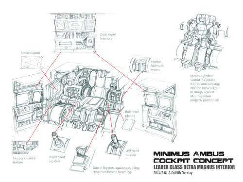 glovestudiosart: So a while back I got to work a bit on an upcoming Leader class toy version of Ultr