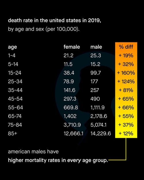 People Say Women Are A Minority; But In Fact, It Is Men Who Are The Smaller Group.