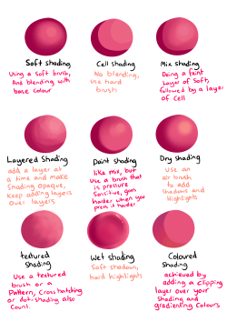thehiirablog:  Kind of a little random (probably incorrect) guide to basic sorts of shading-I also forgot flat shading which is no shading or highlighting at allBut here’s something to ah… look at I guess. 