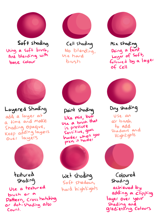 pillowbedhead: thehiirablog: Kind of a little random (probably incorrect) guide to basic sorts of sh