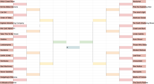 Tournament bracket made in Excel with 32 webcomics competing; in the center the winner slot is labeled "K"