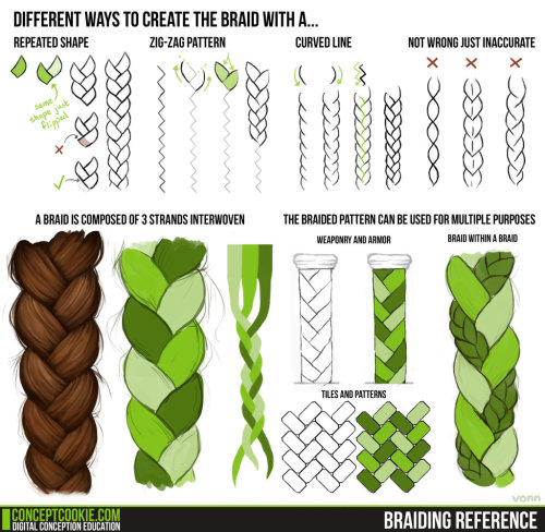 anatomicalart:  Exercise 19 -Braiding[Follow Link for Exercise] 
