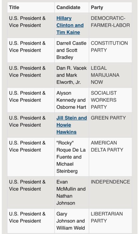 politicalprof: The official sample ballot for the presidential election in Minnesota:  See what’s missing? Yep: There’s no Donald Trump on the ballot. Of Minnesota.  Apparently the Republican Party of Minnesota forgot to file the paperwork to get