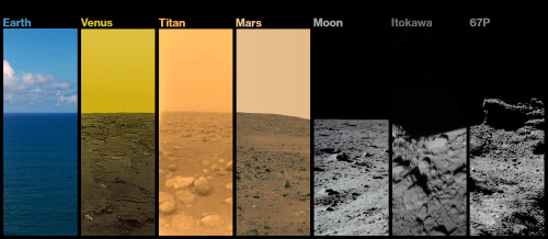spaceexp:A picture of every extraterrestrial body that robots have landed on and photographed via re