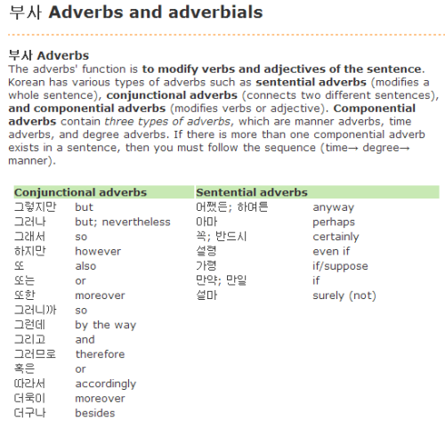 WSK | Adverb