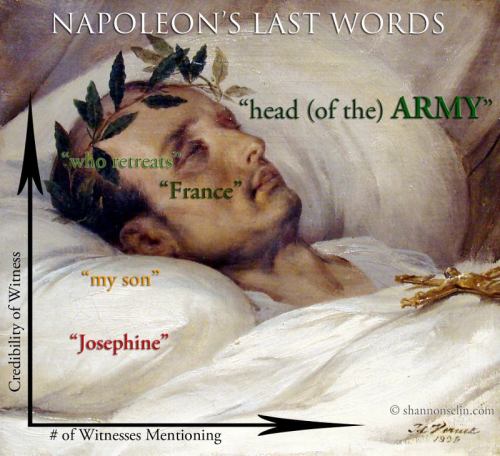  200 years ago today, Napoleon was on his deathbed. Given the number of people surrounding him durin