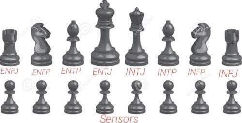 INFJ Chess Lojtar