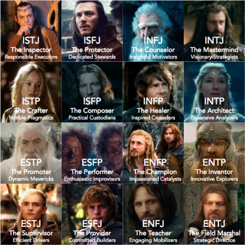 modernlotrhobbitthoughts: Lord of the Rings and The Hobbit character MBTI