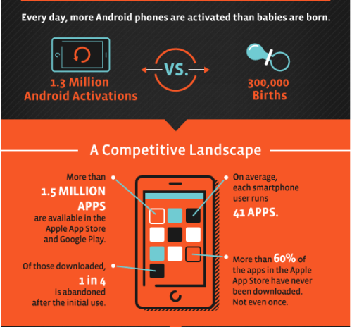 Sign of the Times - More Androids are &ldquo;born&rdquo; than Babies Remember when we used to read c