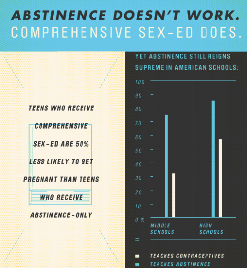 Porn photo i did not know so many schools were abstinence-only!