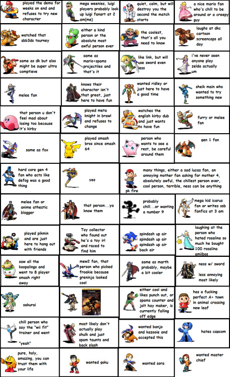 shy-guyfalls:  honest review of every ssb4 character and the people who play them  