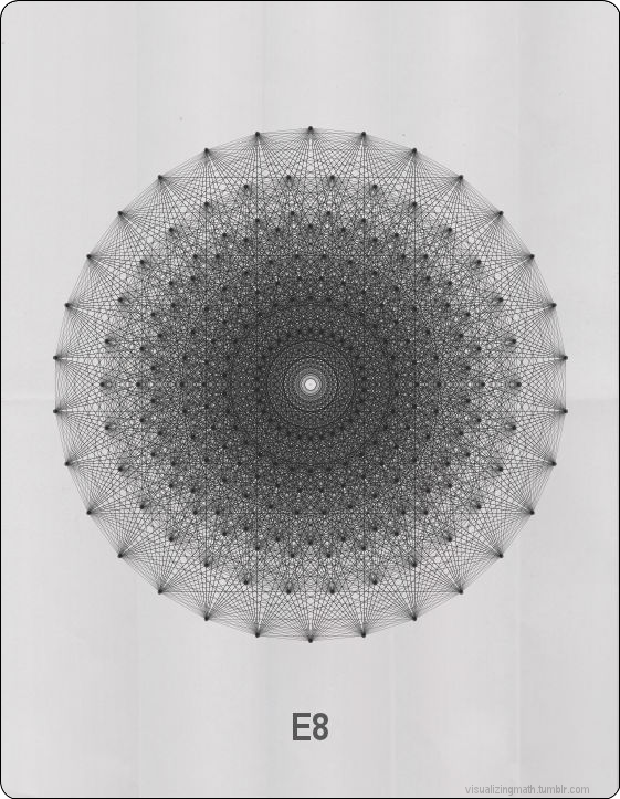 jtotheizzoe:  visualizingmath:  Mathematical Object Minimalist Posters by Visualizingmath. (Yes,