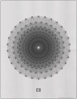 visualizingmath:  Mathematical Object Minimalist