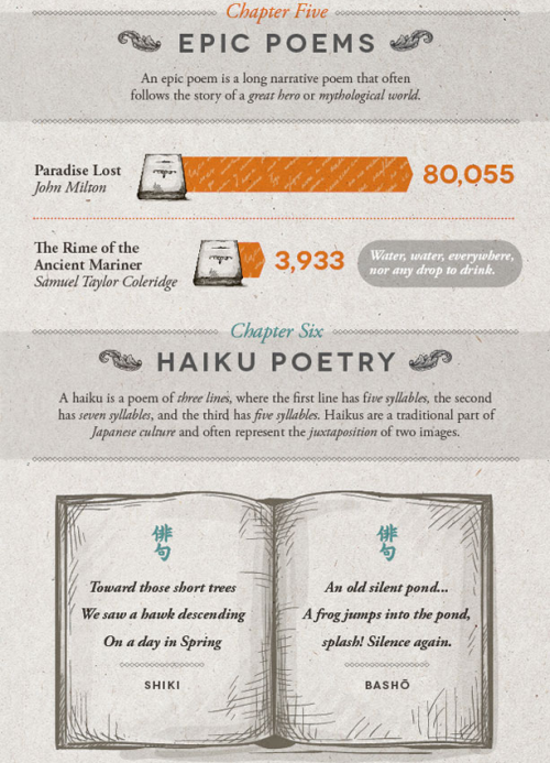 vintageanchorbooks:Literary Word Count Infographic: http://shortlist.com/entertainment/books/literar