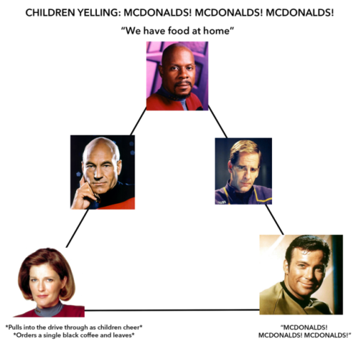 sleepypsychicfox: piicard: bold of you to assume picard would even be in a car with children The ent