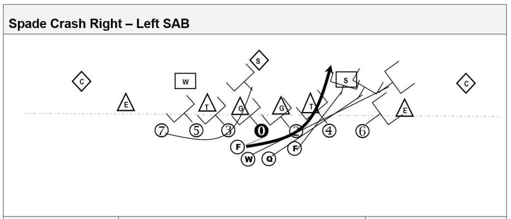 T playbook wing offense Buck Sweep