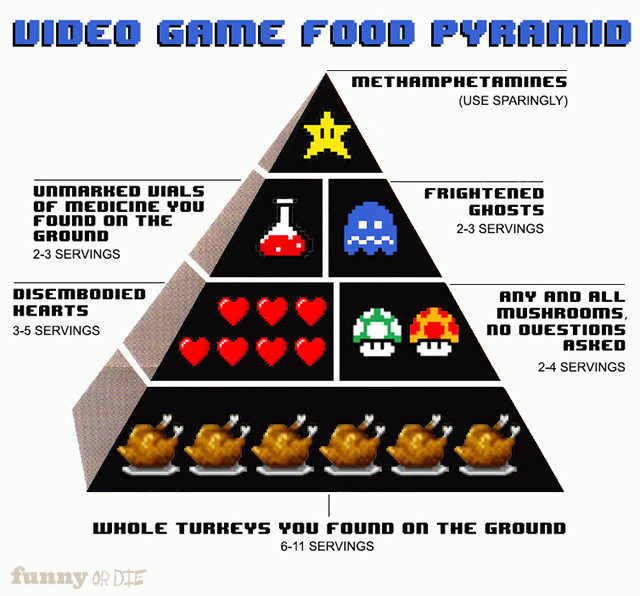 The Video Game Character’s Food Pyramid
The main characters in classic video games had very unique diets.