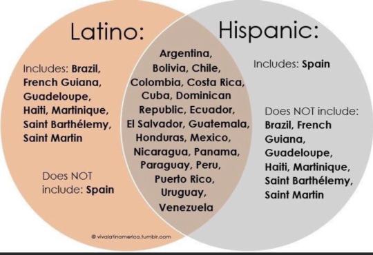 Never knew the difference till now. (x)