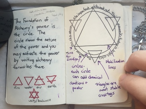 vantasticmess:Edward Elric’s Alchemy Notebook (Fullmetal Alchemist Brotherhood) Commissionsthe image