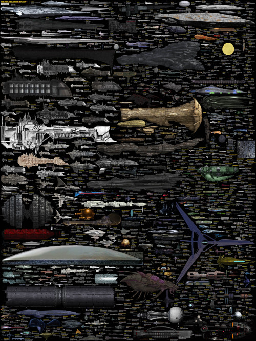 fuckyeahspaceship:  Size Comparison - Science Fiction Spaceships by DirkLoechel 